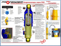 Амортизатор задний PROFENDER для Toyota Land Cruiser Prado 90 серии, 4runner, Surf 185 кузов с регулировкой жесткости (газ-масло) лифт до 50мм