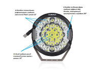Светодиодная фара Aurora ALO-GR7-B 205W